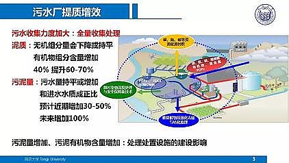 ��Ч�ۺ��Ȼ��X�FPAFC�S��������ˮ�S���|(zh��)��Ч����̎��̎�ü��g(sh��)����˼��