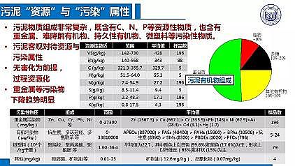 ��Ч�ۺ��Ȼ��X�FPAFC�S��������ˮ�S���|(zh��)��Ч����̎��̎�ü��g(sh��)����˼��