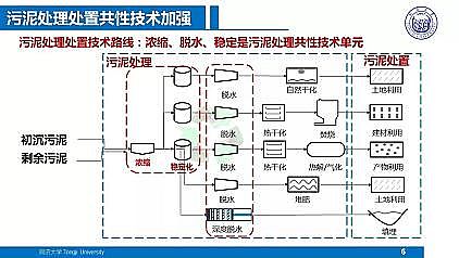 ��Ч�ۺ��Ȼ��X�FPAFC�S��������ˮ�S���|(zh��)��Ч����̎��̎�ü��g(sh��)����˼��