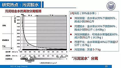 ��Ч�ۺ��Ȼ��X�FPAFC�S��������ˮ�S���|(zh��)��Ч����̎��̎�ü��g(sh��)����˼��