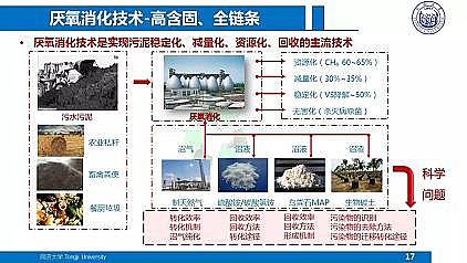 ��Ч�ۺ��Ȼ��X�FPAFC�S��������ˮ�S���|(zh��)��Ч����̎��̎�ü��g(sh��)����˼��