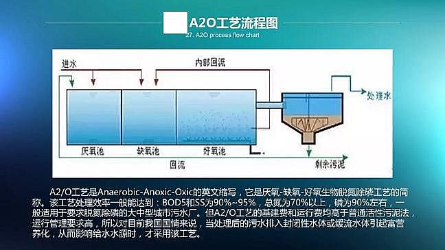 A2O��ˇ���̈D