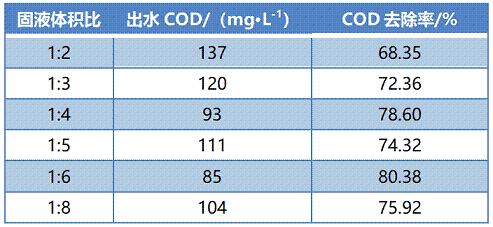 高規格鐵碳微電解填料廠家印染廢水膜濃縮液微電解處理工藝研究