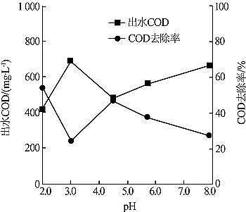 高規格鐵碳微電解填料廠家印染廢水膜濃縮液微電解處理工藝研究