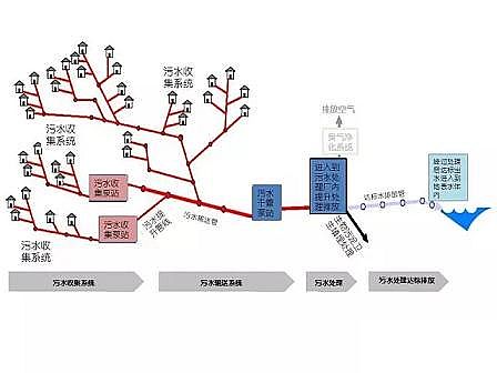 ���d�F�V��1-3mm���a�S����ˮ�SС�r�Mˮ��׃�����\��̽ӑ