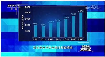ú�|(zh��)�w������̿2-4mm���a(ch��n)�S��ˮ�h(hu��n)��������ι���(ji��n)���|(zh��)����?