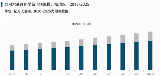 �h(hu��n)���۱�ϩ����PAM���a(ch��n)�S��ȫ��ˮ̎�����W(xu��)Ʒ�Ј�(ch��ng)չ��