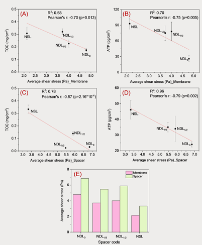 ��Ҏ���Z��ʯ�V�����a�S��׃���W�z�Mˮ���W�׺�������ĤԪ����ˮ���W�Ϳ���Ⱦ���ܵ�Ӱ�̽��