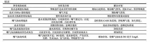 ���������X��V��3-5mm���a�S��CASS ��ˇ�ڳ����ˮ̎��S�đ���