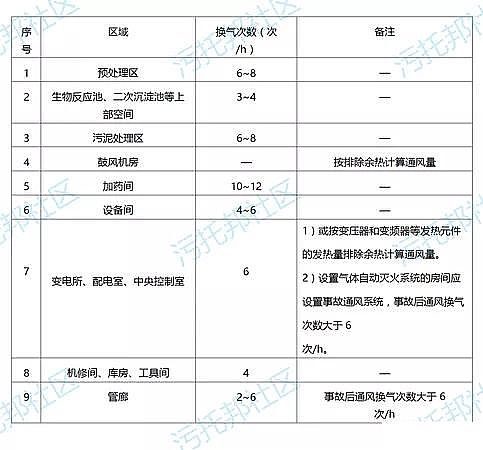 Դ�^�S�ҷ��x�Ӿ۱�ϩ����NPAM�����ײ�����ʽ�����ˮ̎��S���̼��gָ��!