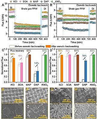 �h(hu��n)����ˮñ���a(ch��n)�S(ch��ng)�ҷ����(q��)��(d��ng)���B͸̎���(y��)�r���_(k��i)�ɏUˮ�����ڹ��