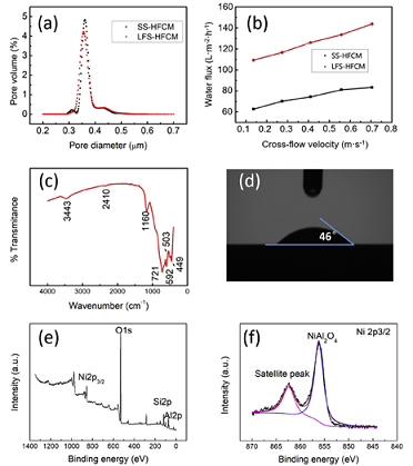 �h(hu��n)���M���������a(ch��n)�S�������YԴ�������մ�Ĥ���ں��͏Uˮ̎��