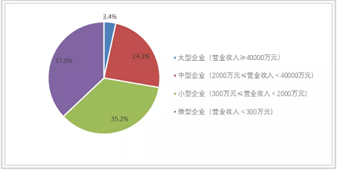 環保生物火山巖濾料2-4cm生產廠家2021年環保產業營收總額有望超過2萬億!