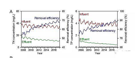 ú�|�w������̿4-6mm���a�S���҇�46����Ҫ�����{�飺�����е���Ԫ��Ӌ��ƽ���c�˞��Ӹɔ_Ӱ푵��о�