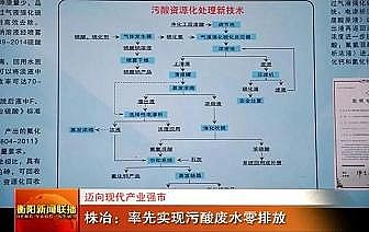 2020��ˮ̎��ˎ���ͺ�̼Դ�S���~��F���a�I���У�������ұ�����Ȍ��F����Uˮ���ŷ�