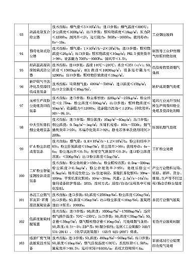 ��ʽ���d�F�V�����a�S�ҡ����ҹĄ�lչ���ش�h�����g�b��Ŀ�(2020���)��(������Ҋ��)