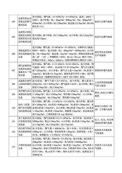 ��ʽ���d�F�V�����a�S�ҡ����ҹĄ�lչ���ش�h�����g�b��Ŀ�(2020���)��(������Ҋ��)