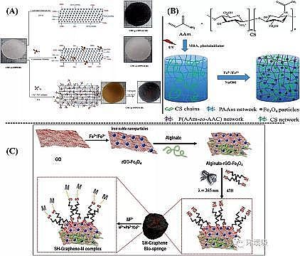 高品相粉狀活性炭生產(chǎn)廠家功能性生物水凝膠在環(huán)境污染物去除中的應(yīng)用