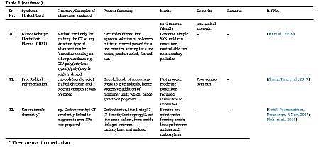 ��ʽ���၆�F�S�Қ��������ؽ��������е��о��Mչ