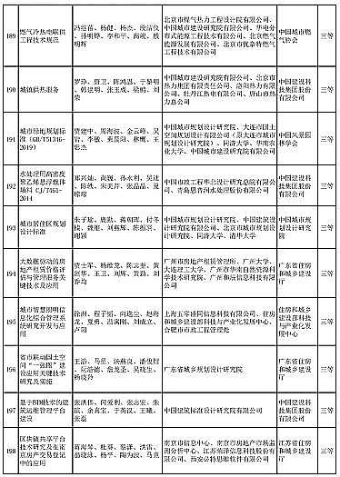 ��ʽҬ������̿�S�Ҷ�����ˮ�Ŀ���x | ��2020����A�Ľ��O�ƌW���g�����]�ڪ��Ŀ����ʾ