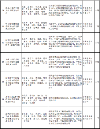 ��ʽҬ������̿�S�Ҷ�����ˮ�Ŀ���x | ��2020����A�Ľ��O�ƌW���g�����]�ڪ��Ŀ����ʾ