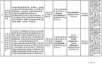 ������s���������a�S�ҭh���dͨ��h�u̎������ˮ�Ƃ�a���ĝ��}ˮ�]�o��TDS�ŷŝ�ȣ�δ�����Ƿ��_�˼{����ˮ�S