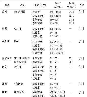 ���������͚��������a�S����Ȼˮ�h���п����ص���Ⱦ�F���Դ��Σ��