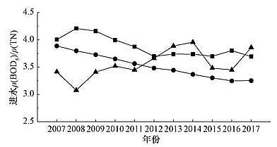 �w�S������1.7�׏S�ҳ����ˮ̎��Sһ��A�˜��\���u���c��������y�c����