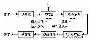 2020��ˮ̎�턩����ȥ�������a�S�Ҷ�����ˮ̎��S�������� ����ƽ�?