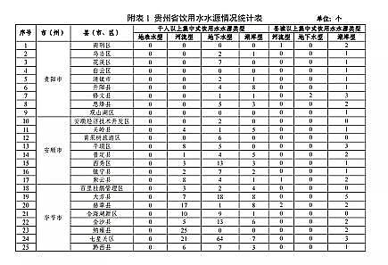 ���|(zh��)���������̿�S�ҡ��F��ʡ�B(y��ng)ֳˮ��ͿҎ(gu��)��(2019-2030��)��