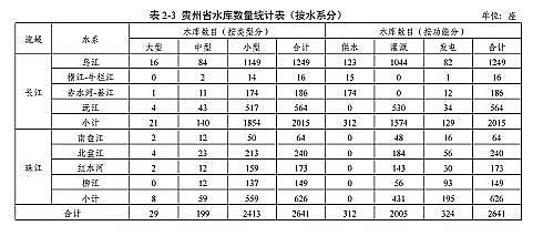 ���|(zh��)���������̿�S�ҡ��F��ʡ�B(y��ng)ֳˮ��ͿҎ(gu��)��(2019-2030��)��