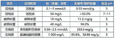 2021�����̿�V�ϏS�Һ��U�Uˮ̎�����g(sh��)�о��M(j��n)չ