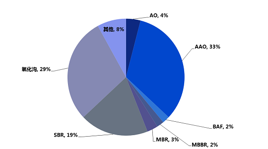 2021����Қ��V�����a�S��2020���Ї���ˮ̎���ИI�lչ����
