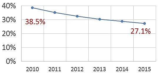 2021��o��ú�V�ϏS��10�N���M���I�Uˮ̎�����g