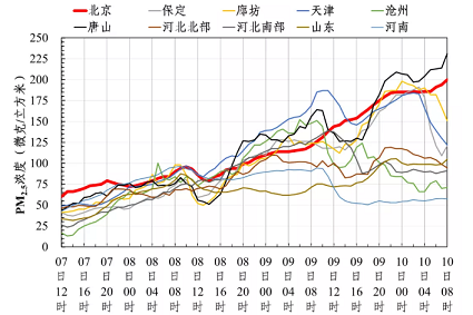 2021���w�S��?y��n)V�����a(ch��n)�S�ұ�����Ⱦ�^(gu��)�̱����Ѕ^(q��)���ݔؕ�I(xi��n)ռ2/3������ؕ�I(xi��n)ռ1/3