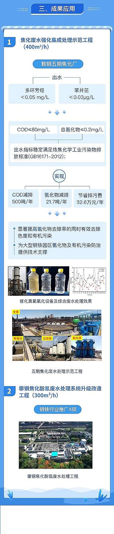 2021��ˮ̎���������a(ch��n)�S����F�ИI(y��)�Uˮ���ж���Ⱦ�������Чȥ��?