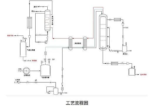 2021�������������ϏS���ش�h(hu��n)�����g(sh��)�b��Ŀ�(2020���)���茦(du��)��ָ��֮���I(y��)�Uˮ̎�����g(sh��)�b����Ͱ���(ʯ���ИI(y��))