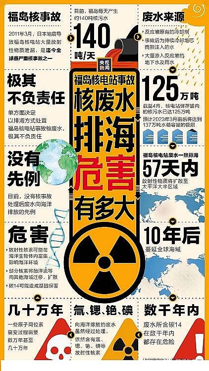 �๦����x�Ӿ۱�ϩ����HPAM���a�S��140�f�����u����ˮ�ź���Σ��