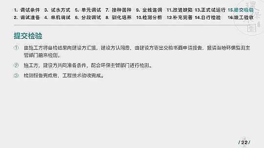 ���|(zh��)���w�S��?y��n)V�����a(ch��n)�S���\(y��n)��36��(g��)��ˮ�(xi��ng)Ŀ�������@��PPT