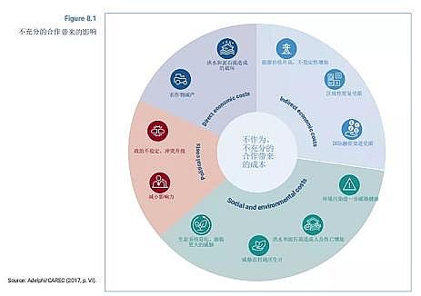 ��Ʒ����������X��V�����a�S���χ��l����2021������ˮ�lչ��桷