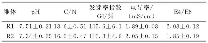 2021�������X�S�ҳ��ߜ��԰l(f��)������ѷ�̎�����������������^�����}�����Қ��w������΢����Ⱥ���Ӱ�