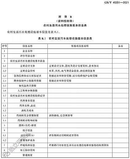 ��Ʒ�|�����w�S��V�ϏS�Ҙ˜ʷ��� | GB/T 40201-2021���r��������ˮ̎���Oʩ�\��Ч���u�r���gҪ��