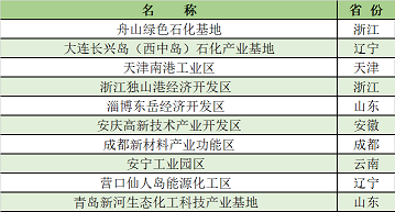 �w�S������1.2�����a(ch��n)�S�Ҹ������@�^(q��)��(j��ng)��(zh��ng)�����?2021�����@�^(q��)30��(qi��ng)���t