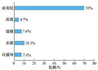 �๦�ܷ�C����̿�S�҇���(n��i)�����̎���c�YԴ�����ü��g(sh��)�l(f��)չ�F(xi��n)��