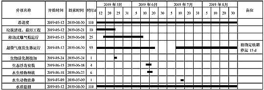 ���������X�S�Һڳ�ˮ�w�����еĹ��̑�(y��ng)�ã���΢���ݸ���+�������g(sh��)