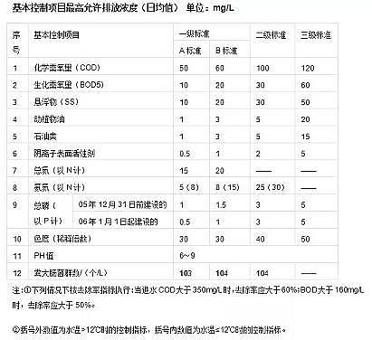 ���|(zh��)�����������X��?y��n)V�ϏS����ˮ̎���(bi��o)��(zh��n)��ˮ�|(zh��)�ȼ�