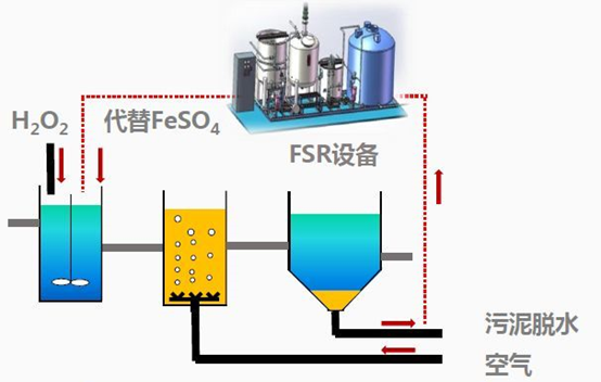 ���|�����X���a�S��ʲô�ǏUˮ���ŷ�?