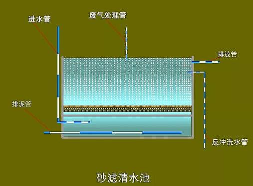 ��ų����{���ء�ˮ���ữ�����嶾 Ó�ȳ���ɰ�V��ˮ�����������ٳ����ء������ؚ�����V�ؘ�����