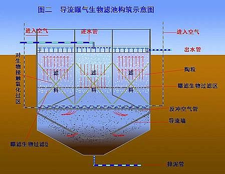 ��ų����{(di��o)��(ji��)�ء�ˮ���ữ�ء��嶾 Ó�ȳ���ɰ�V��ˮ������(d��o)�����ٳ����ء���(d��o)���ؚ�����V�ؘ�(g��u)����