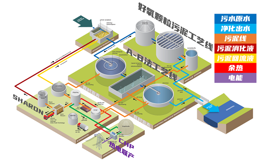 ���|Һ�渲�w��S��10��֮�ȣ������vӍ����ُ��ˮ�S��?